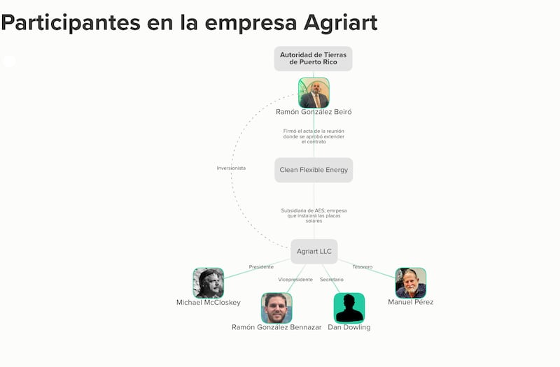 Empresa Agriat